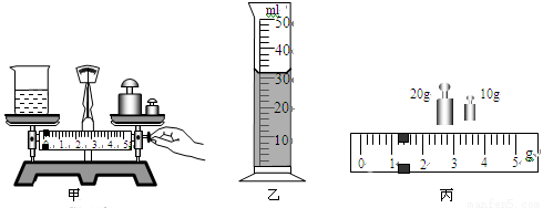 2用调节好的天平测量茶油和烧杯的总质量操作情景如图