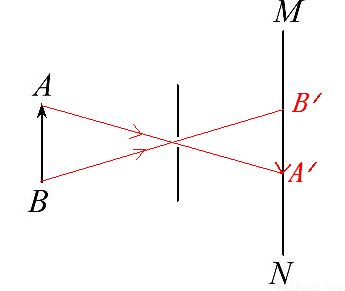 如图所示,小孔前有一物体ab,请画出ab经过小孔成像的光路图,并在光屏