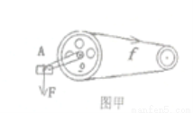 (2分)图甲为自行车脚踏板的示意图,作用在脚踏板上的力为f,请在图中画