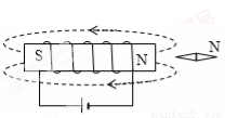 考点:安培定则 磁感线 磁极
