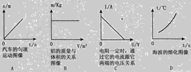 下图是探究电流通过导体时产生热的多少与哪些