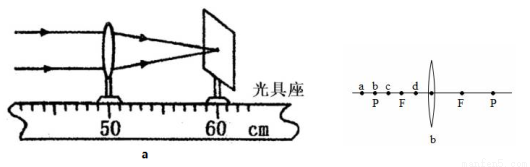 小明用一个焦距未知的凸透镜,蜡烛,光屏,光具座探究凸透镜成像规律