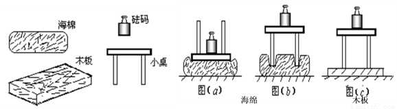 在探究压力的作用效果与哪些因素有关的实验中所提供的器材有小桌海棉