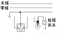 完成图中家庭电路中三线插座及电灯,拉线开关的连接.