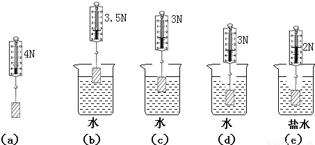 密度计是利用漂浮原理来测量 的仪器同一支密度计分别