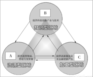 天津市人口总数_2017年天津统计公报:GDP总量18595亿 常住人口减少5.25万(附图..(3)