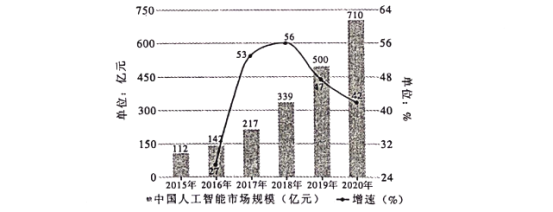 非文学作品阅读