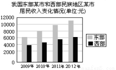 我国老年人口统计_...1-2049年我国失能老年人口分析统计-益年养老快讯 透视中