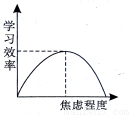 学习效率就会越高④是否能正确对待学习压力,直接关系着学习效率的