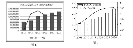 改革开放以来我国取得了辉煌的成就.中国社会