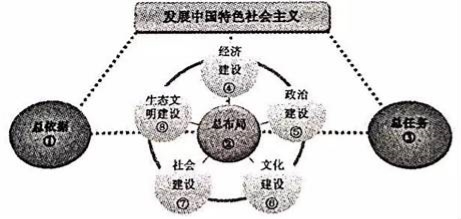 贫困人口思维_数学思维