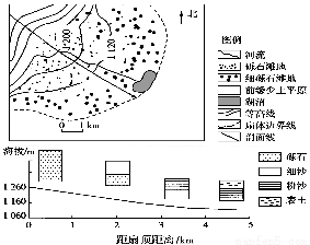 读贺兰山东麓等高线图及其洪积扇纵剖面图,回答:关于图中等高线弯曲