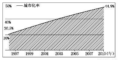 港澳台gdp排名2020_省会城市gdp排名2020(2)