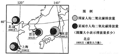 人均二氧化碳_二氧化碳灭火器