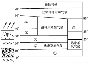 下列有关日本河流的水文特征的叙述不正确的是