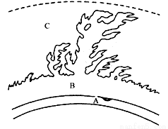 平均17千米 b.大于地壳平均厚度c.小于地壳平均厚度 d.约2900千米2.