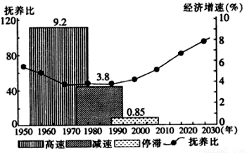 中国人口红利现状_日本人口红利消失