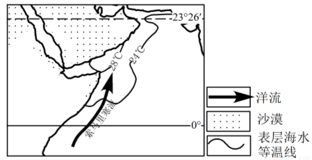 (3分) (2)判断图中索马里洋流是属于寒流还是暖流,并说明判断依据.