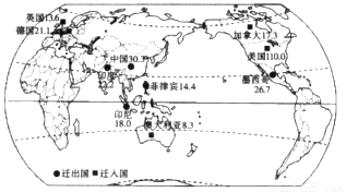 德国人口迁移_国际人口迁移(2)