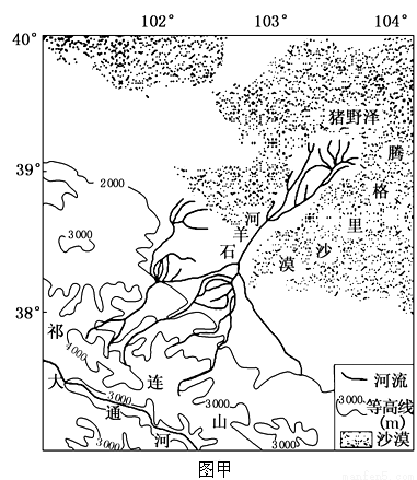 石羊河流经甘肃省中部流域内灌溉农业较发达生态环境问题严重根据下列