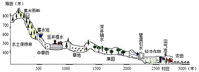 读某岛屿略图.1.有关该岛屿地形.地质特征叙述