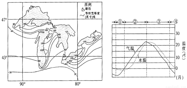 大湖效应指的是冷空气遇到大面积未结冰的水面通常是湖泊从中得到水