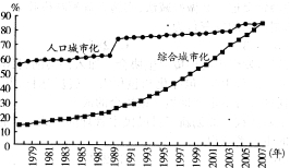 人口城镇化是什么意思_图说新闻 新城傍高铁 多地已成 鬼城