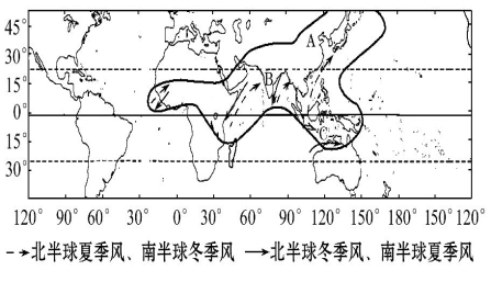 读世界季风明显地区地理分布图,图中箭头显示了一些地区地面季风风向.