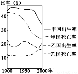 自20世纪90年代初浙江温州的一些瓜农到海南