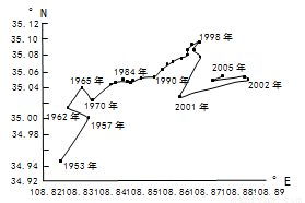 1953人口普查数据_(注:1953、1964、1982、1990年的数据来自人口普查资料)-2008...
