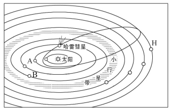 读太阳系示意图,回答下列各题.(5分)