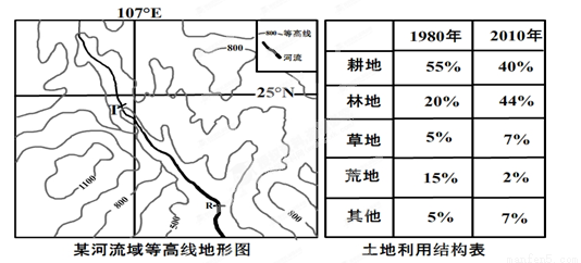 下列说法中什么不是gdp的特征_啥也不是图片