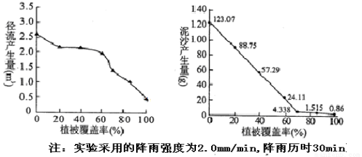 改革开放初泉州gdp(2)