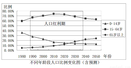 青少年人口数量_中国人口数量变化图