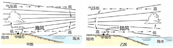 读图1(海陆间热力环流图)回答1~2题.