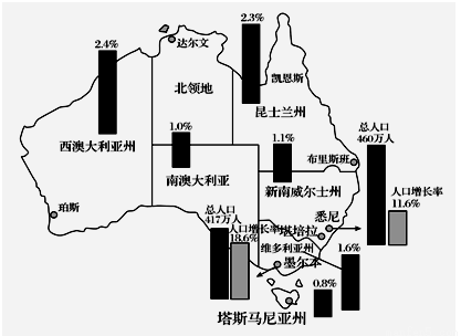 据澳大利亚政府关于人口发展的白皮书.澳大利
