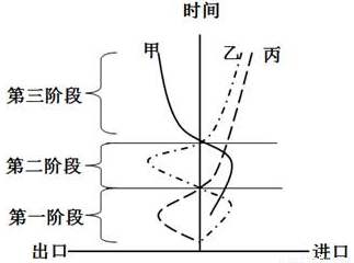 人口机械增长率算法_...年我国东部某市人口增长率变动 图,回答3 4题 3.该时段(2)