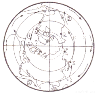 下图是"以极点为中心的半球图",箭头表示洋流的流向.