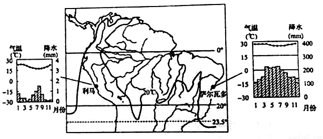 美洲某月近地面20℃气温曲线分布图及利马.萨
