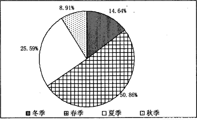 保护]2015年3月31日.甘肃敦煌遭遇强沙尘暴袭