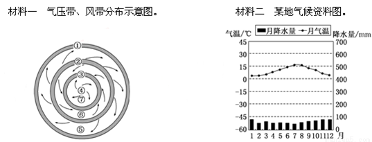 该城市主导风向为东北风.读图.