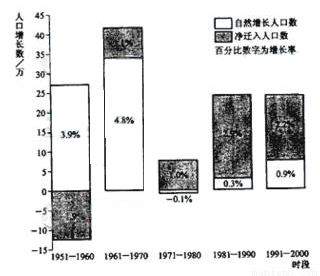 受强厄尔尼诺现象影响.越南南部的湄公河三角