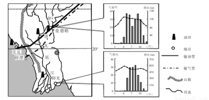 沿海城市热岛效应和海陆风之间存在相互影响的