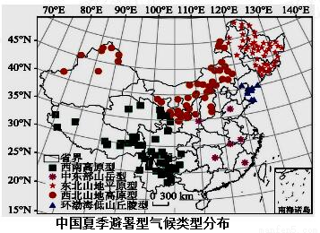 由于中国各地纬度.地形及海陆位置的地域差异