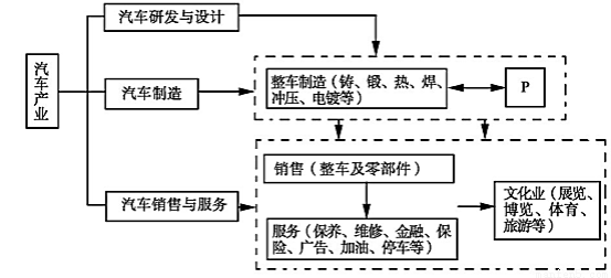 北京人口普查结果_人口普查结果显示广州常住人口达1270万(3)