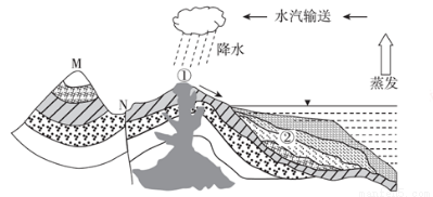 互联网+商业 即电商.作为一种新业态.对传统的