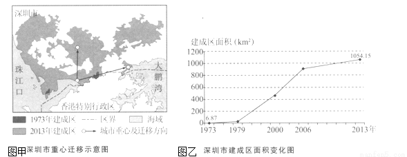 下图所示为北京市第六次全国人口普查相关数据