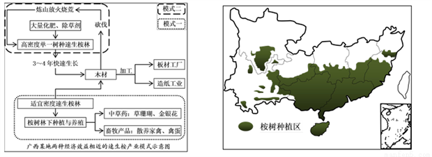 下图为某区域沿回归线所作的地形剖面示意图.