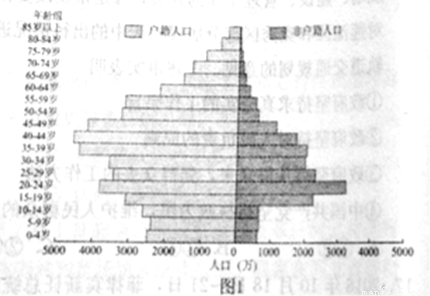 下图为某区域沿回归线所作的地形剖面示意图.