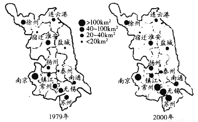 读"江苏省主要城市用地面积变化图",回答下列问题.